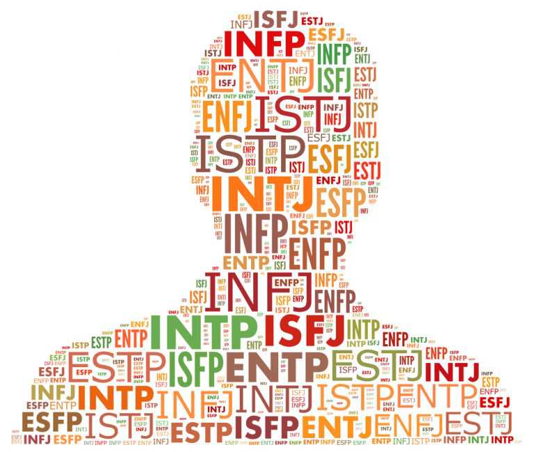 آزمون mbti یک آزمون سنجش سطح کارآفرینانه